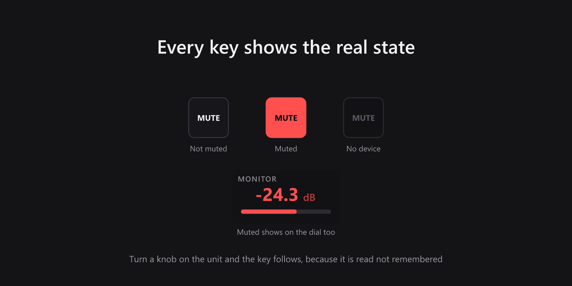 A mute key shown not muted, muted, and with no device connected