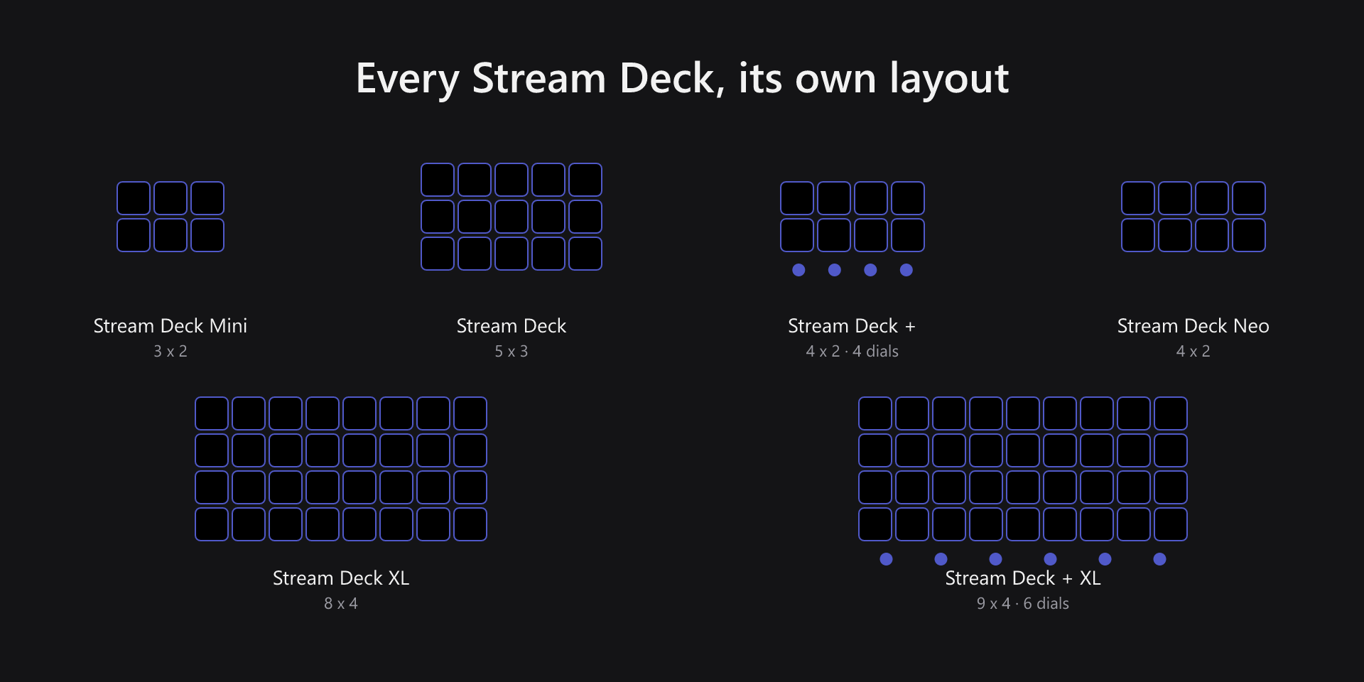 The grids of all six supported Stream Deck models