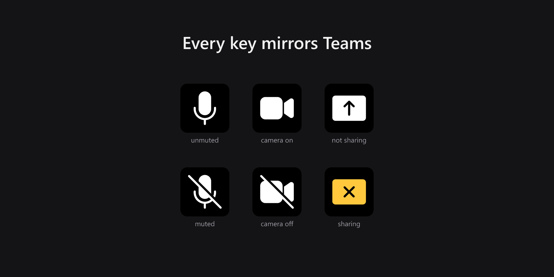 Stream Deck keys showing live Teams meeting state