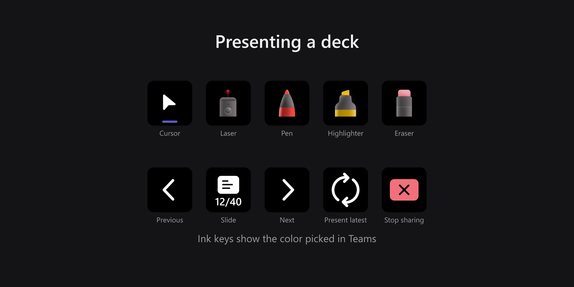 Stream Deck keys for presenting a PowerPoint Live deck