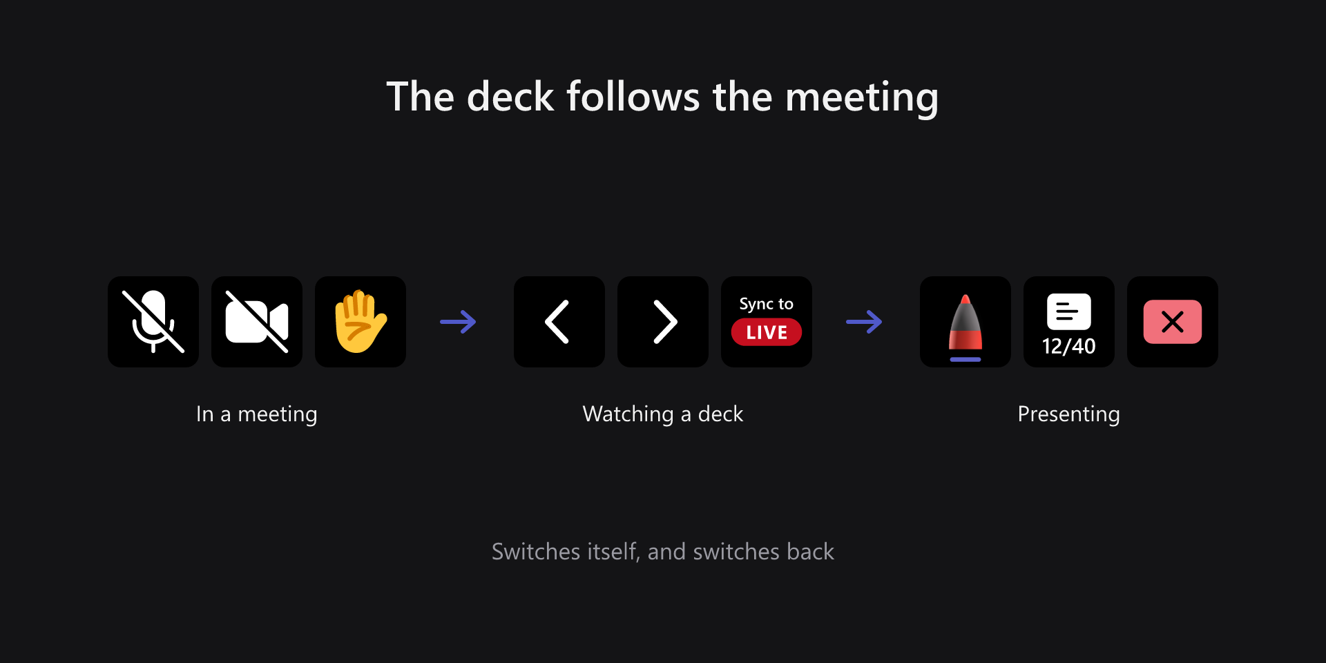Three Stream Deck profiles following the state of a meeting