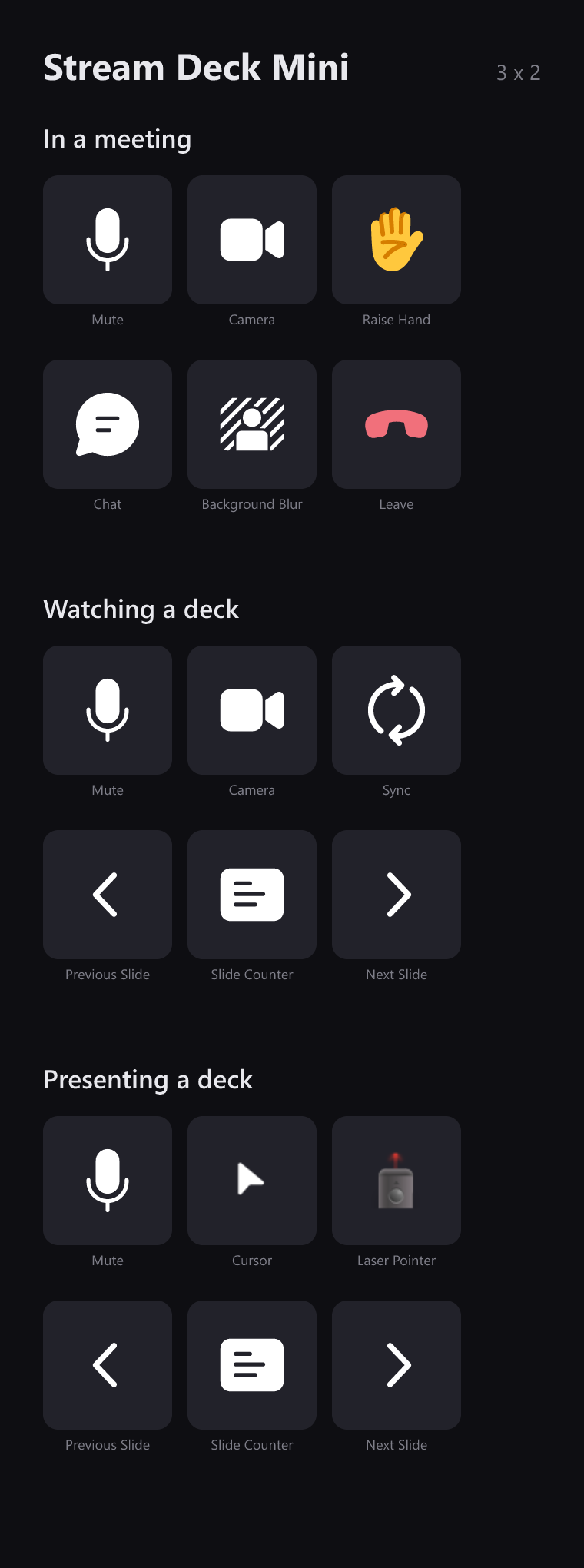 The three Stream Deck Mini layouts