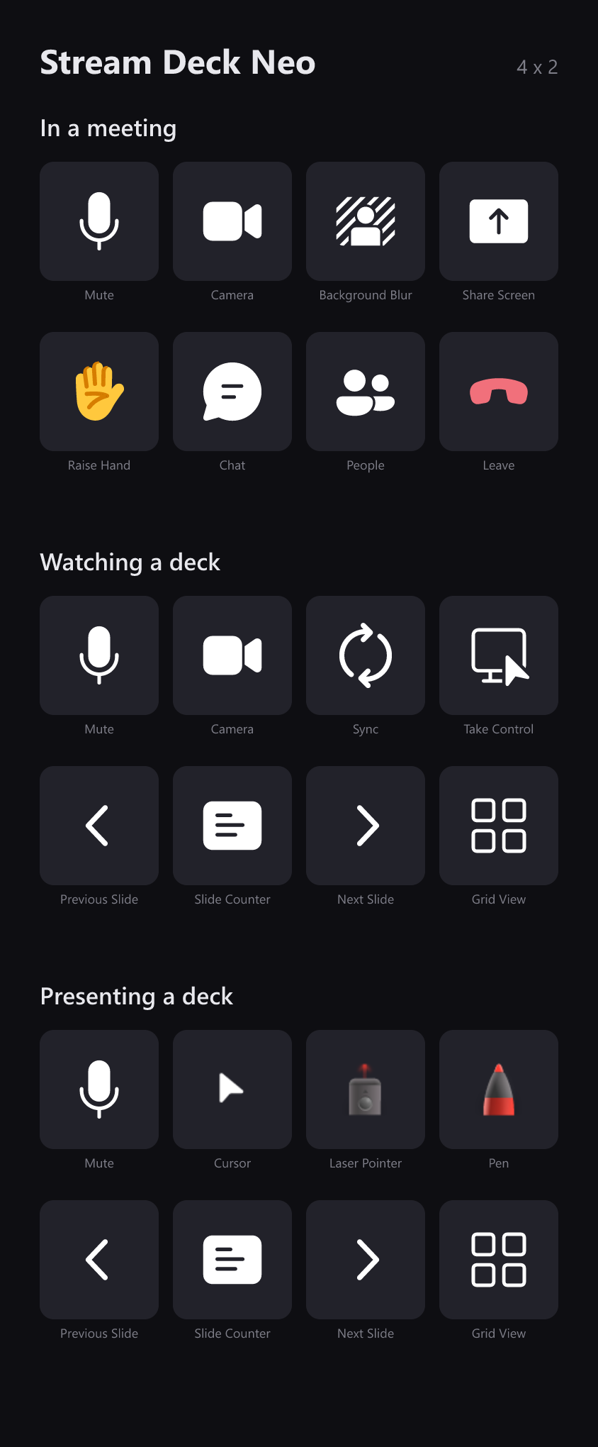 The three Stream Deck Neo layouts