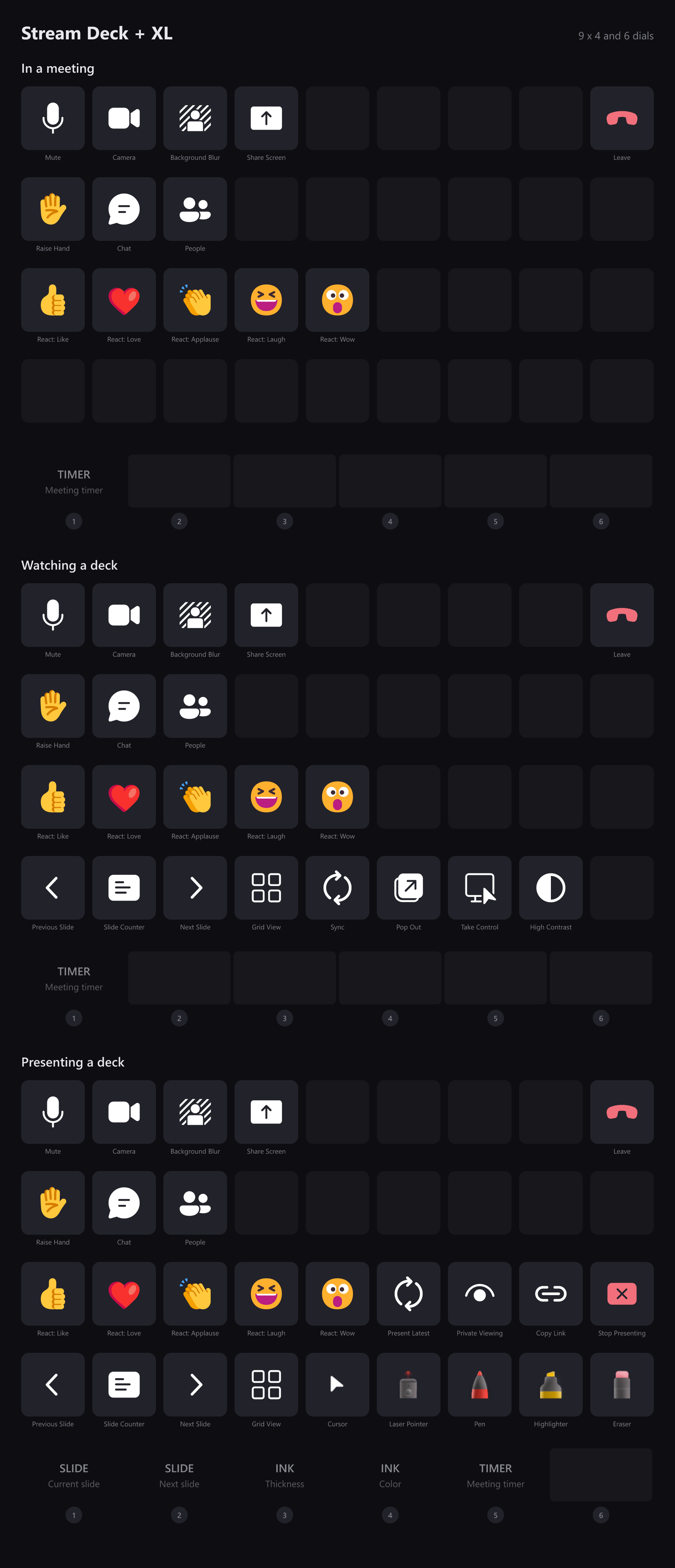 The three Stream Deck + XL layouts