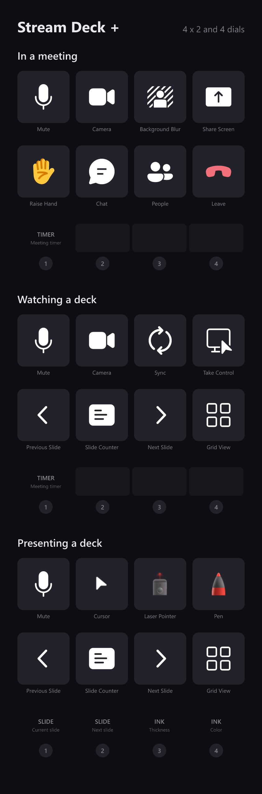 The three Stream Deck + layouts
