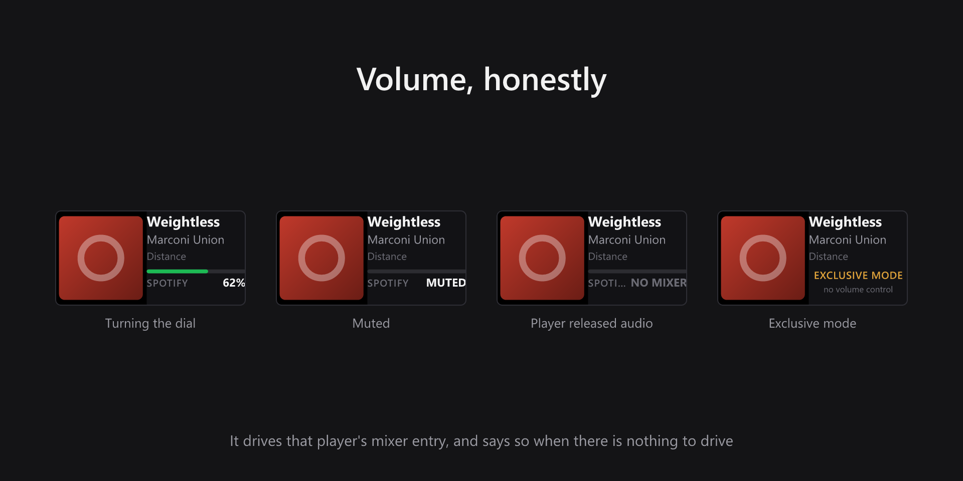The volume readout shown normal, muted, with no mixer entry, and in exclusive mode